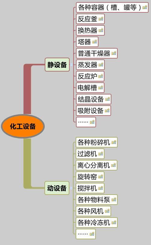 你沒看錯，就是20類化工設(shè)備大匯總，認(rèn)清化工人自家的設(shè)備。 （附送2016中國化工裝備制造業(yè)50強(qiáng)企業(yè)排行榜）