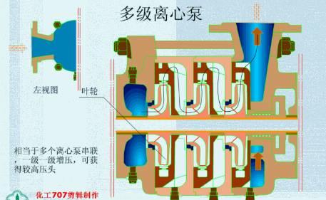 20種泵的性能差異分析,最直觀的選型經驗指導