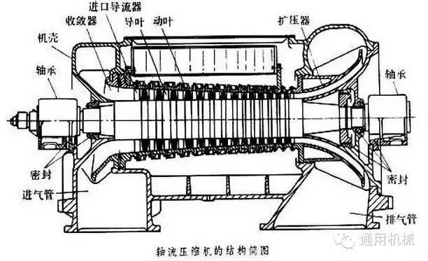 小編精心整理：常見(jiàn)透平機(jī)械工作原理動(dòng)態(tài)圖解！