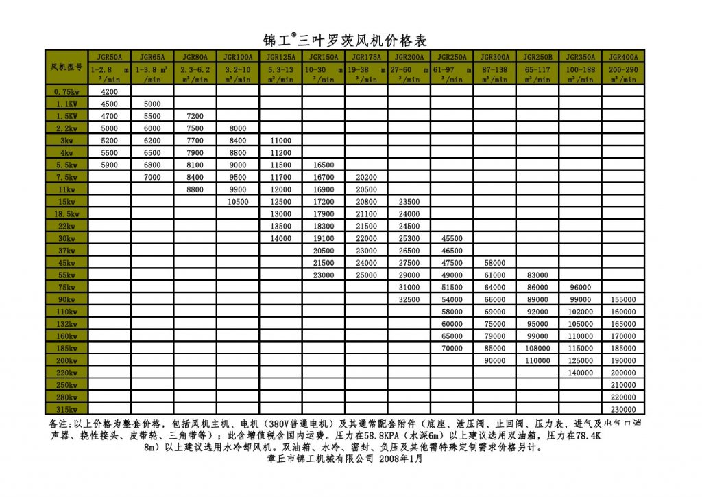 羅茨風(fēng)機出廠價格表